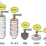 ゆら うどんorラーメン 新橋夜這右衛門娼店～夜這・即尺・痴漢・人妻～