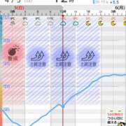 鳳条まり 回復(＞＜)！？ お姉さんCLUB