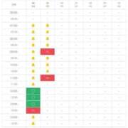 ヒメ日記 2025/05/24 07:08 投稿 かの 池袋マリン本店
