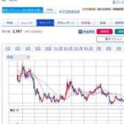 ヒメ日記 2025/02/10 12:27 投稿 東京マリン（ダ） Yシャツと私