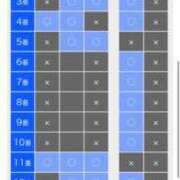 ヒメ日記 2025/03/08 08:52 投稿 東京マリン（ダ） Yシャツと私