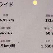 ヒメ日記 2025/03/21 00:30 投稿 東京マリン（ダ） Yシャツと私