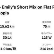 ヒメ日記 2025/05/14 14:42 投稿 東京マリン（ダ） Yシャツと私