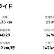 ヒメ日記 2025/07/14 19:20 投稿 東京マリン（ダ） Yシャツと私
