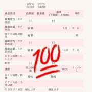 ヒメ日記 2025/04/05 16:18 投稿 ゆうな 迷宮の人妻 古河・久喜発