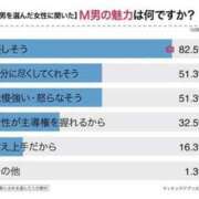 ヒメ日記 2025/01/25 08:33 投稿 チチ Club Hearts