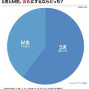 ヒメ日記 2025/01/26 09:07 投稿 チチ Club Hearts