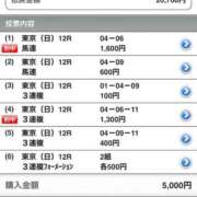 ヒメ日記 2026/05/31 21:21 投稿 さりな 即アポマダム～名古屋店～