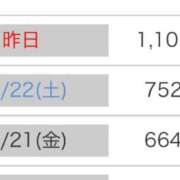 ヒメ日記 2024/06/24 13:19 投稿 藤崎 うらら 京都ホットポイント