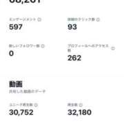 ヒメ日記 2025/03/09 08:46 投稿 蔵木ゆみ プランタン大塚