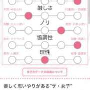 ヒメ日記 2024/07/19 20:11 投稿 さき 東京リップ 立川店