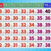 ヒメ日記 2025/07/18 07:09 投稿 さわ 性腺熟女100％（デリヘル市場）