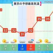 ヒメ日記 2025/07/31 06:32 投稿 さわ 性腺熟女100％（デリヘル市場）