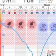 ヒメ日記 2026/08/10 19:39 投稿 いずみ 新宿プチドール