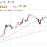 ヒメ日記 2025/10/08 12:28 投稿 ほいみん ぷるりんクエスト上野浅草鶯谷秋葉原デリヘル王国
