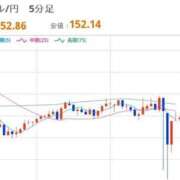 ヒメ日記 2025/10/09 22:32 投稿 ほいみん ぷるりんクエスト上野浅草鶯谷秋葉原デリヘル王国