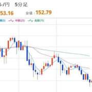 ヒメ日記 2025/10/10 12:32 投稿 ほいみん ぷるりんクエスト上野浅草鶯谷秋葉原デリヘル王国