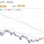 ヒメ日記 2025/10/12 12:32 投稿 ほいみん ぷるりんクエスト上野浅草鶯谷秋葉原デリヘル王国