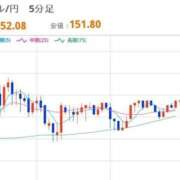 ヒメ日記 2025/10/13 12:32 投稿 ほいみん ぷるりんクエスト上野浅草鶯谷秋葉原デリヘル王国