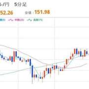 ヒメ日記 2025/10/13 22:33 投稿 ほいみん ぷるりんクエスト上野浅草鶯谷秋葉原デリヘル王国