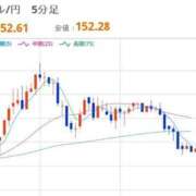 ヒメ日記 2025/10/14 12:33 投稿 ほいみん ぷるりんクエスト上野浅草鶯谷秋葉原デリヘル王国