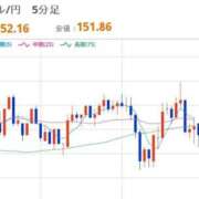 ヒメ日記 2025/10/14 22:33 投稿 ほいみん ぷるりんクエスト上野浅草鶯谷秋葉原デリヘル王国