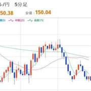 ヒメ日記 2025/10/17 12:29 投稿 ほいみん ぷるりんクエスト上野浅草鶯谷秋葉原デリヘル王国