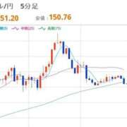 ヒメ日記 2025/10/20 12:30 投稿 ほいみん ぷるりんクエスト上野浅草鶯谷秋葉原デリヘル王国