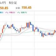 ヒメ日記 2025/10/20 22:30 投稿 ほいみん ぷるりんクエスト上野浅草鶯谷秋葉原デリヘル王国