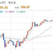 ヒメ日記 2025/10/21 12:30 投稿 ほいみん ぷるりんクエスト上野浅草鶯谷秋葉原デリヘル王国