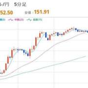 ヒメ日記 2025/10/23 12:32 投稿 ほいみん ぷるりんクエスト上野浅草鶯谷秋葉原デリヘル王国