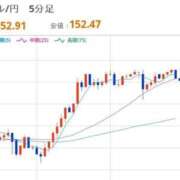 ヒメ日記 2025/10/24 12:33 投稿 ほいみん ぷるりんクエスト上野浅草鶯谷秋葉原デリヘル王国