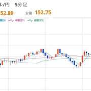 ヒメ日記 2025/10/26 22:33 投稿 ほいみん ぷるりんクエスト上野浅草鶯谷秋葉原デリヘル王国