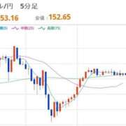 ヒメ日記 2025/10/27 12:33 投稿 ほいみん ぷるりんクエスト上野浅草鶯谷秋葉原デリヘル王国