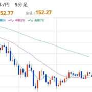 ヒメ日記 2025/10/28 12:33 投稿 ほいみん ぷるりんクエスト上野浅草鶯谷秋葉原デリヘル王国