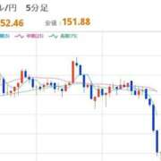 ヒメ日記 2025/10/29 22:30 投稿 ほいみん ぷるりんクエスト上野浅草鶯谷秋葉原デリヘル王国