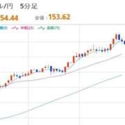 ヒメ日記 2025/10/30 22:30 投稿 ほいみん ぷるりんクエスト上野浅草鶯谷秋葉原デリヘル王国