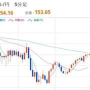 ヒメ日記 2025/10/31 12:30 投稿 ほいみん ぷるりんクエスト上野浅草鶯谷秋葉原デリヘル王国