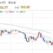 ヒメ日記 2025/11/06 22:30 投稿 ほいみん ぷるりんクエスト上野浅草鶯谷秋葉原デリヘル王国