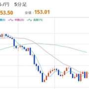 ヒメ日記 2025/11/07 22:30 投稿 ほいみん ぷるりんクエスト上野浅草鶯谷秋葉原デリヘル王国