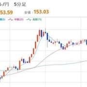 ヒメ日記 2025/11/09 22:31 投稿 ほいみん ぷるりんクエスト上野浅草鶯谷秋葉原デリヘル王国