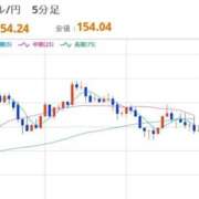 ヒメ日記 2025/11/10 22:31 投稿 ほいみん ぷるりんクエスト上野浅草鶯谷秋葉原デリヘル王国