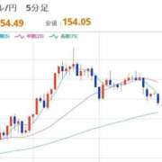 ヒメ日記 2025/11/11 12:31 投稿 ほいみん ぷるりんクエスト上野浅草鶯谷秋葉原デリヘル王国