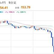 ヒメ日記 2025/11/11 22:31 投稿 ほいみん ぷるりんクエスト上野浅草鶯谷秋葉原デリヘル王国