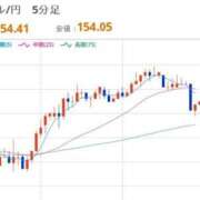 ヒメ日記 2025/11/12 12:31 投稿 ほいみん ぷるりんクエスト上野浅草鶯谷秋葉原デリヘル王国