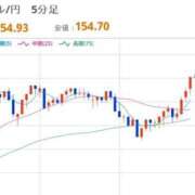 ヒメ日記 2025/11/12 22:31 投稿 ほいみん ぷるりんクエスト上野浅草鶯谷秋葉原デリヘル王国