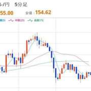 ヒメ日記 2025/11/13 12:33 投稿 ほいみん ぷるりんクエスト上野浅草鶯谷秋葉原デリヘル王国