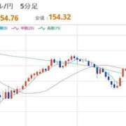 ヒメ日記 2025/11/13 22:33 投稿 ほいみん ぷるりんクエスト上野浅草鶯谷秋葉原デリヘル王国