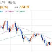 ヒメ日記 2025/11/14 12:33 投稿 ほいみん ぷるりんクエスト上野浅草鶯谷秋葉原デリヘル王国