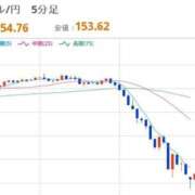 ヒメ日記 2025/11/14 22:33 投稿 ほいみん ぷるりんクエスト上野浅草鶯谷秋葉原デリヘル王国